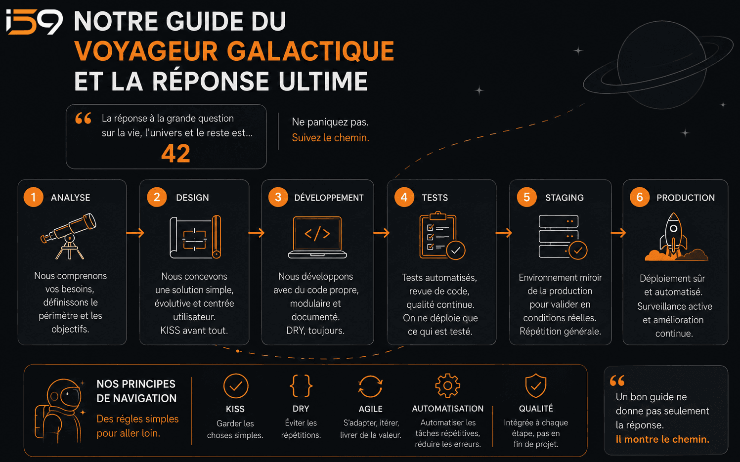 i59 guide du voyageur galactique