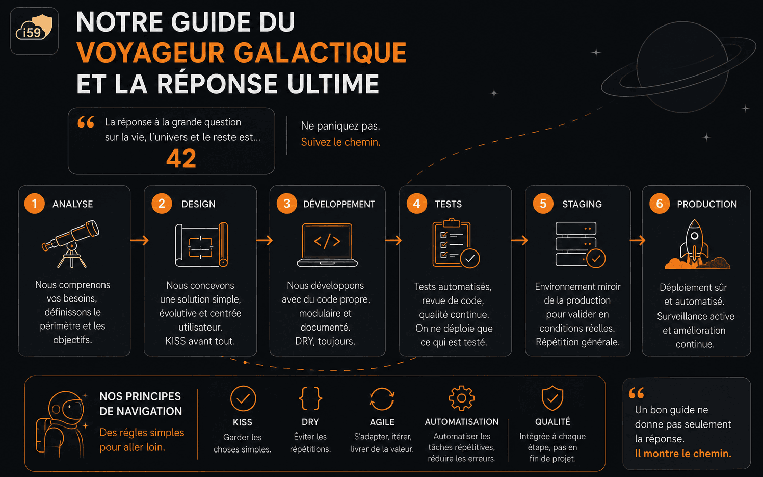 i59 guide du voyageur galactique